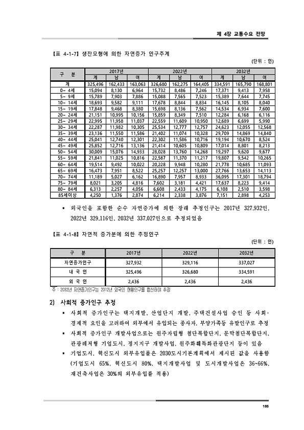 223페이지