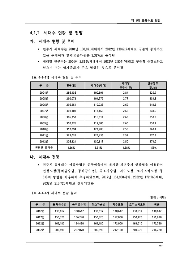 225페이지