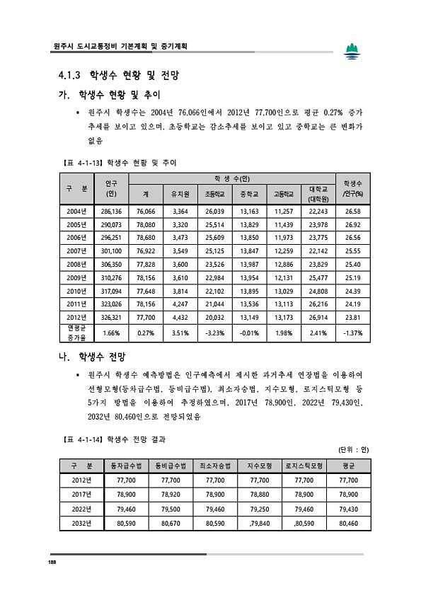 226페이지