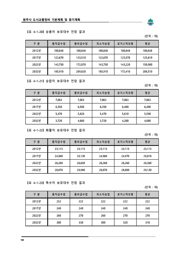 230페이지