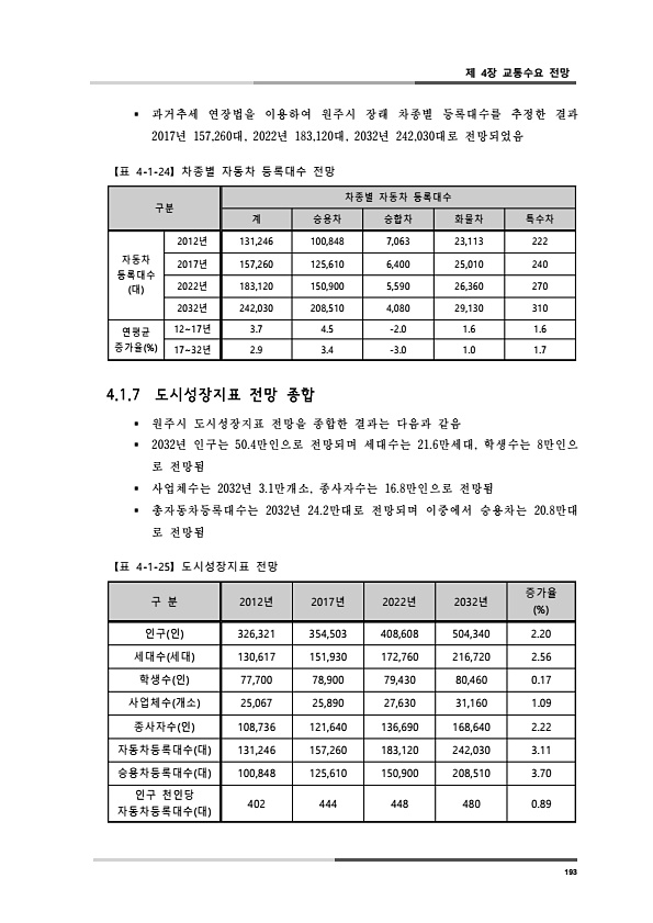 231페이지