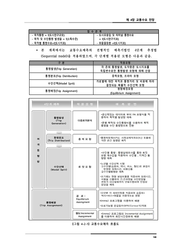 233페이지