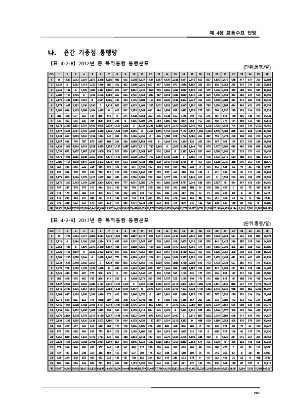 245페이지