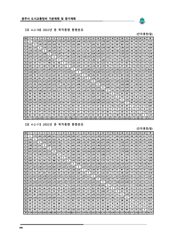 246페이지