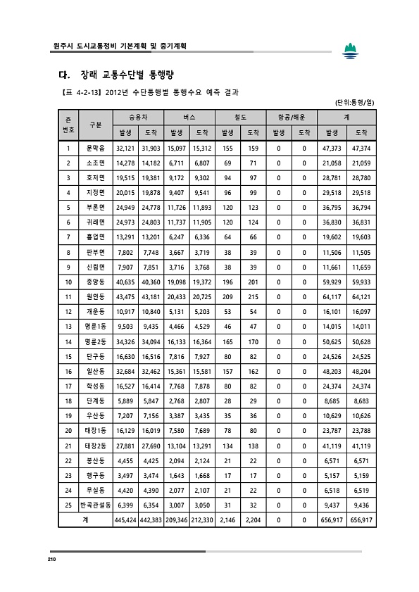 248페이지