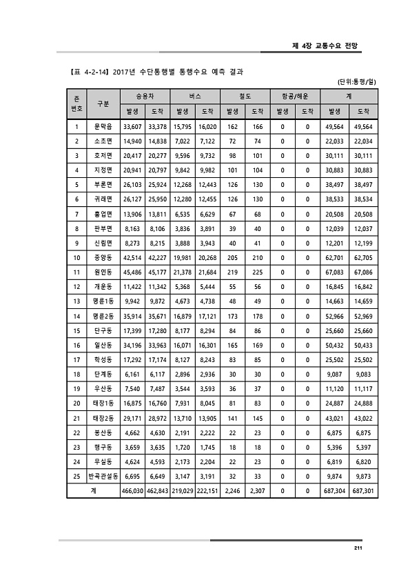 249페이지