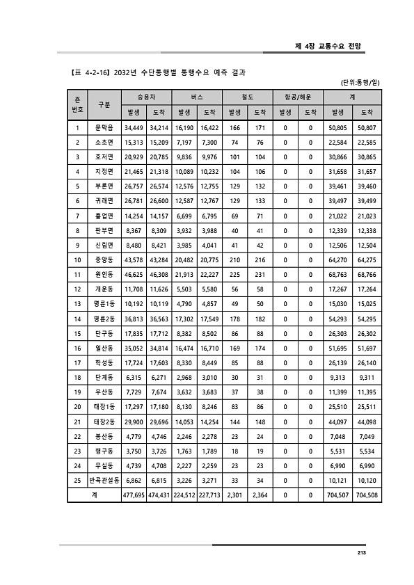 251페이지