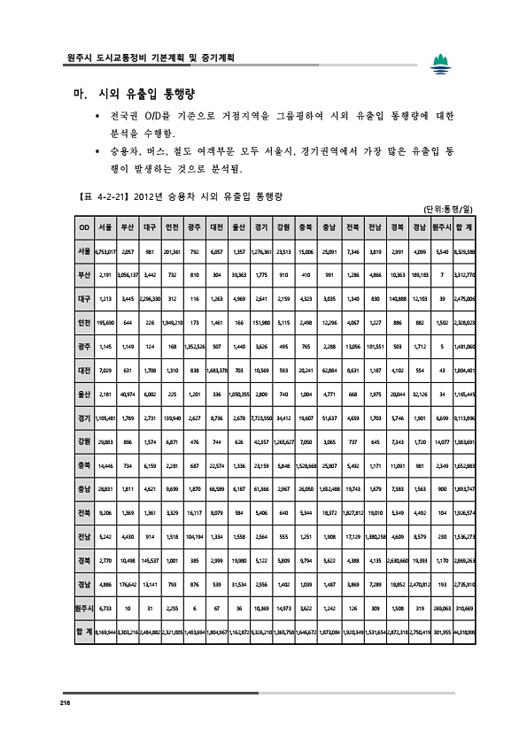 254페이지