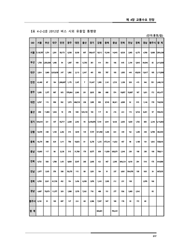 255페이지