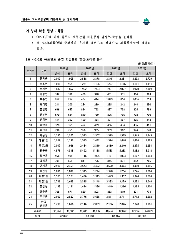 258페이지