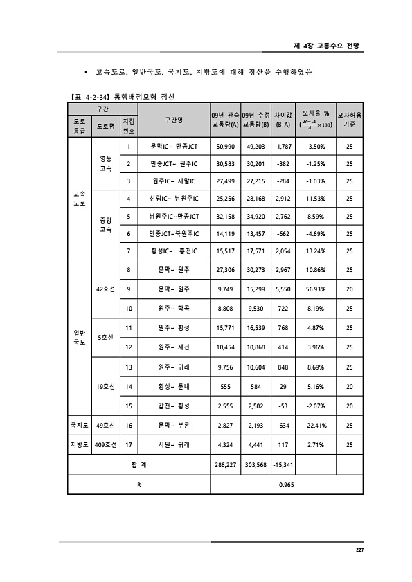 265페이지