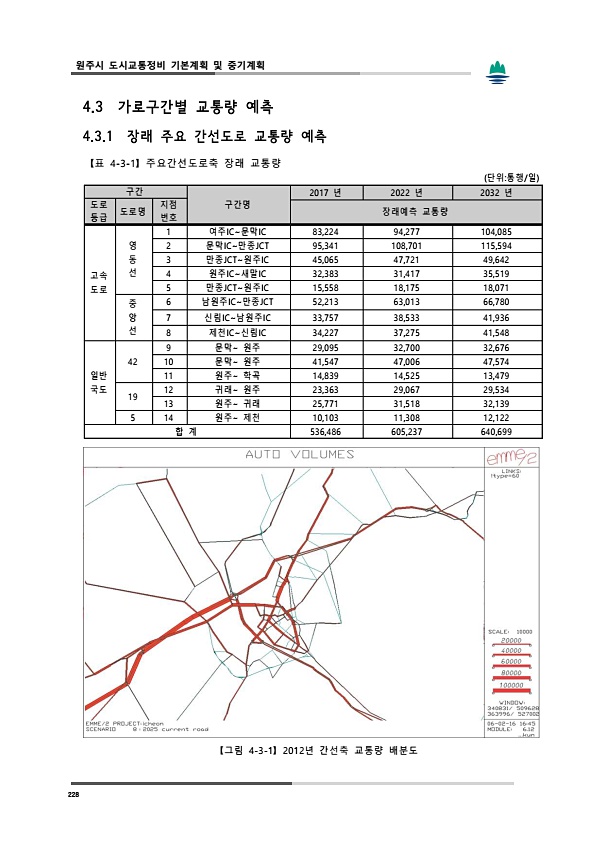 266페이지