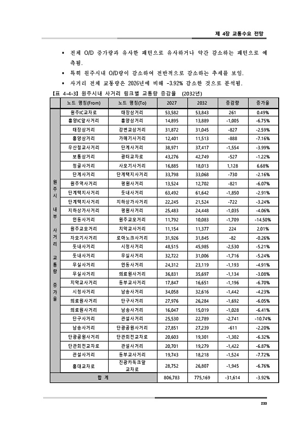 271페이지