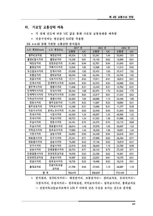 275페이지