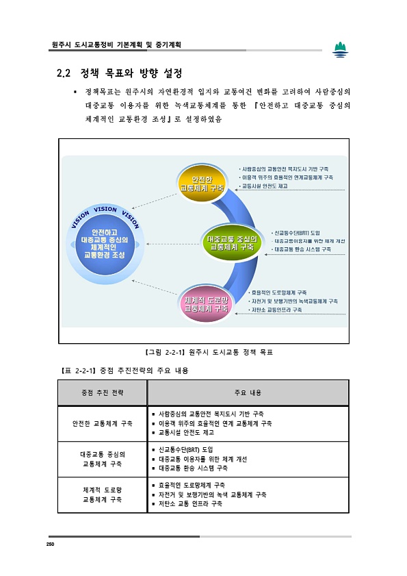 288페이지