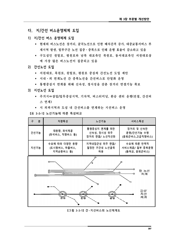 305페이지