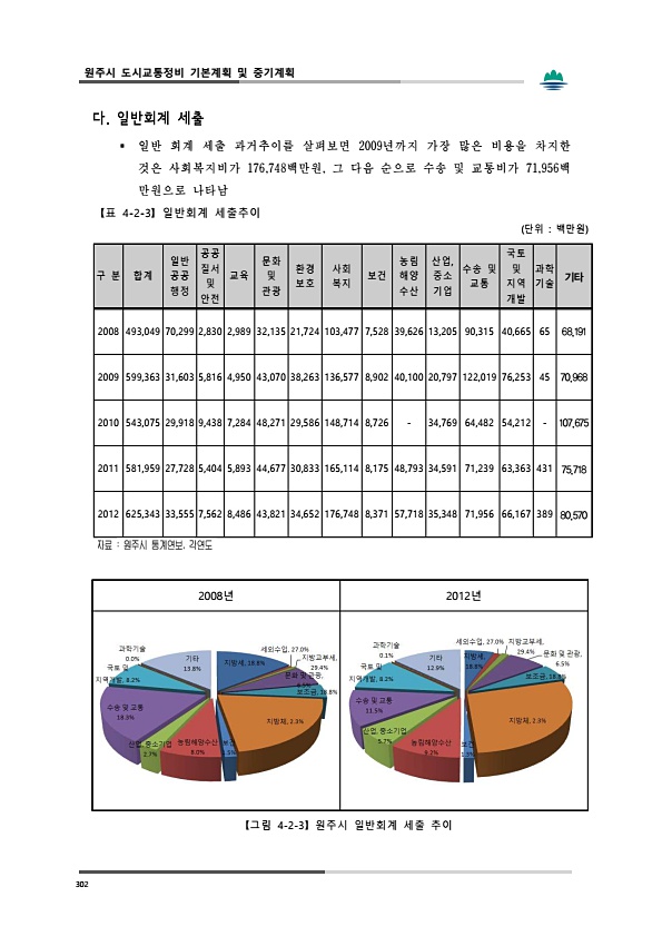 340페이지