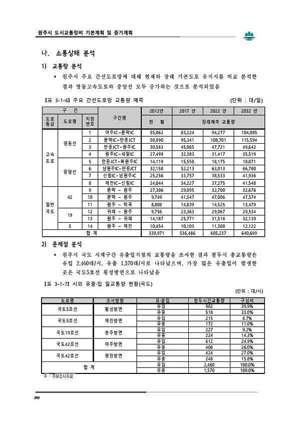 388페이지