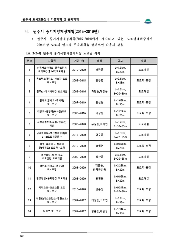 400페이지