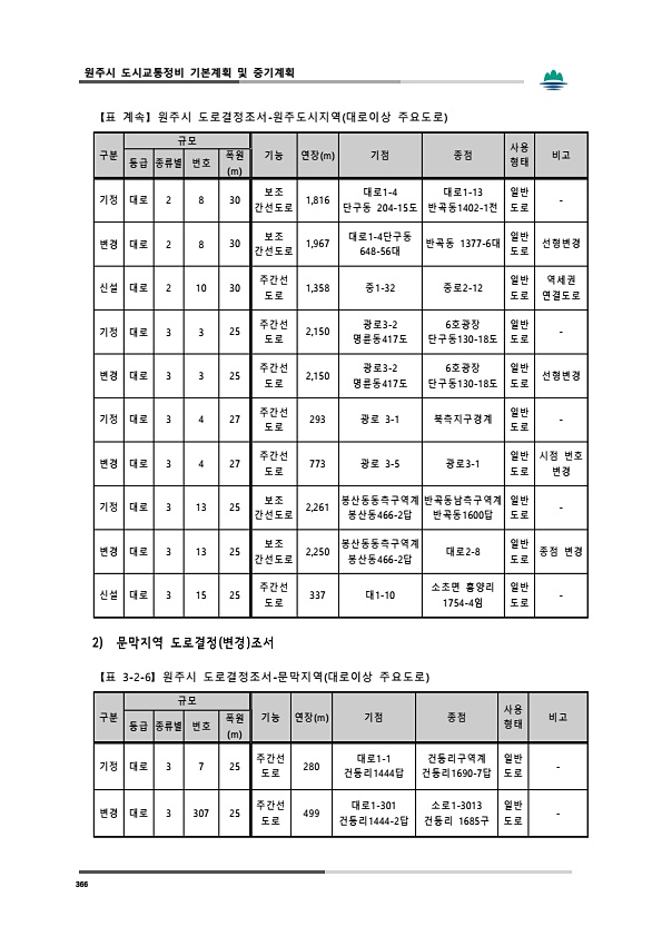 404페이지