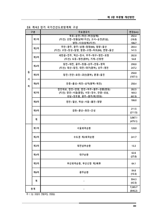 421페이지