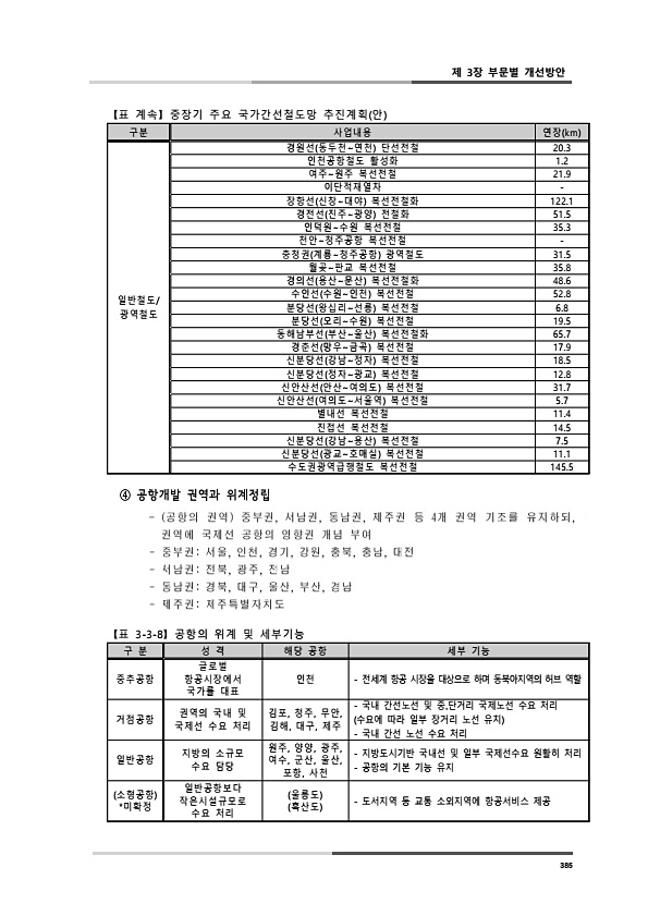 423페이지