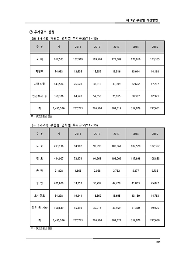 435페이지