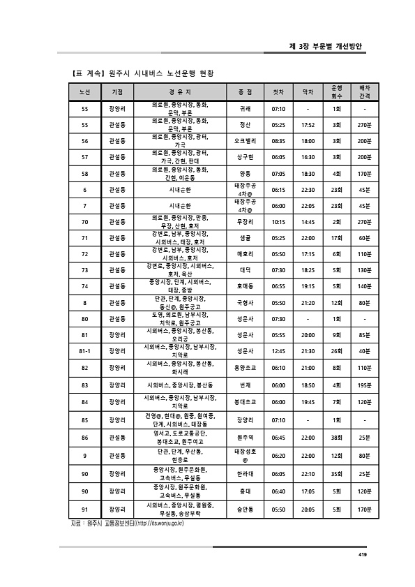 457페이지