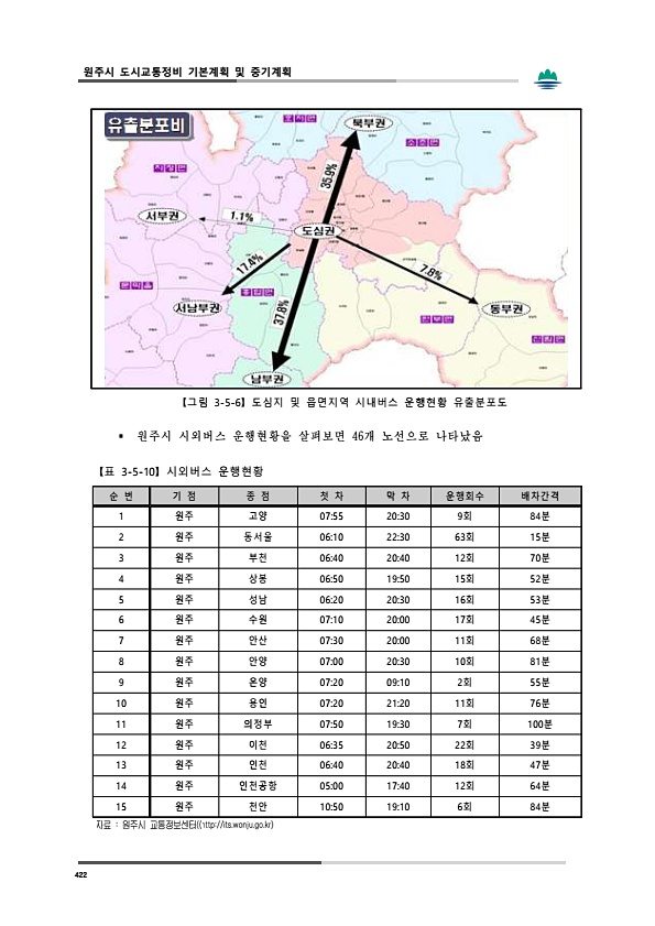 460페이지