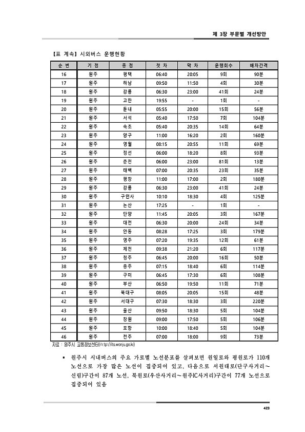 461페이지