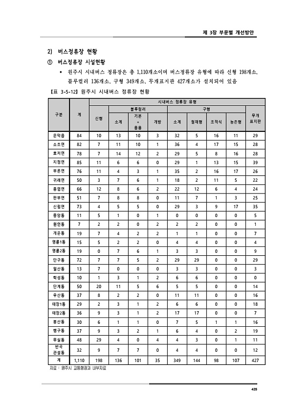 463페이지