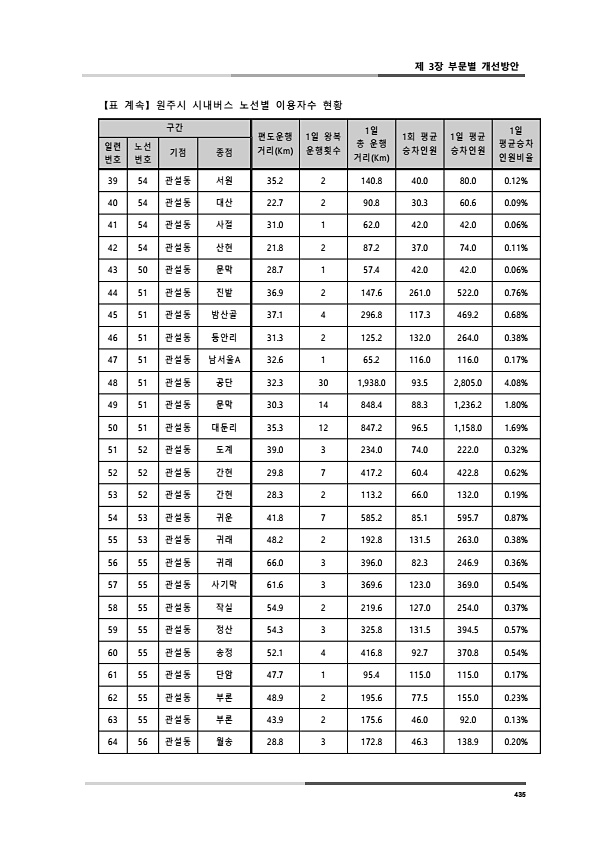 473페이지