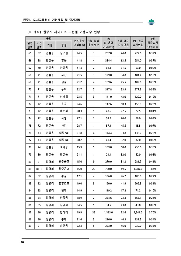 474페이지