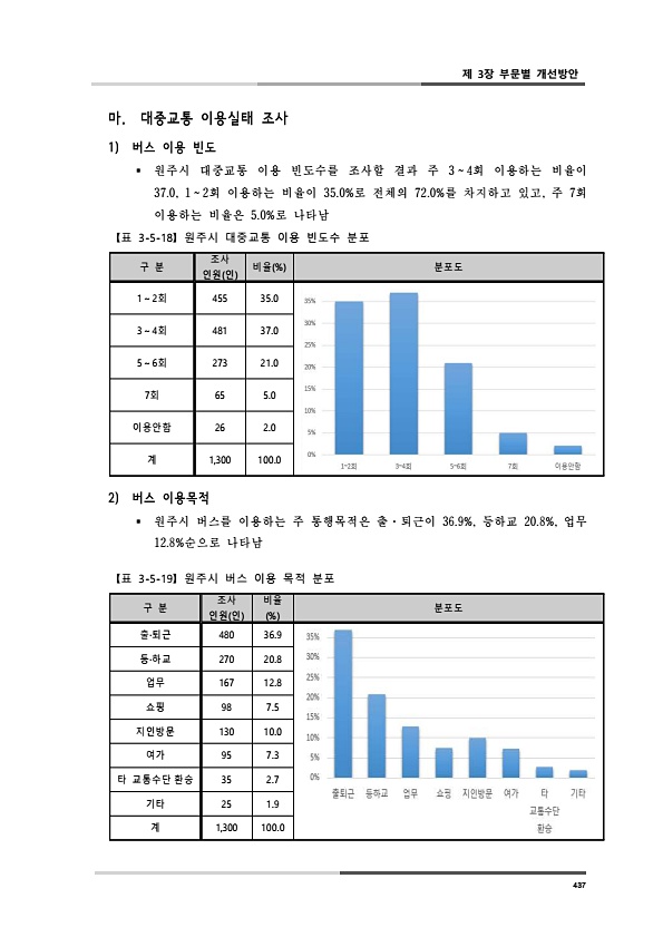 475페이지