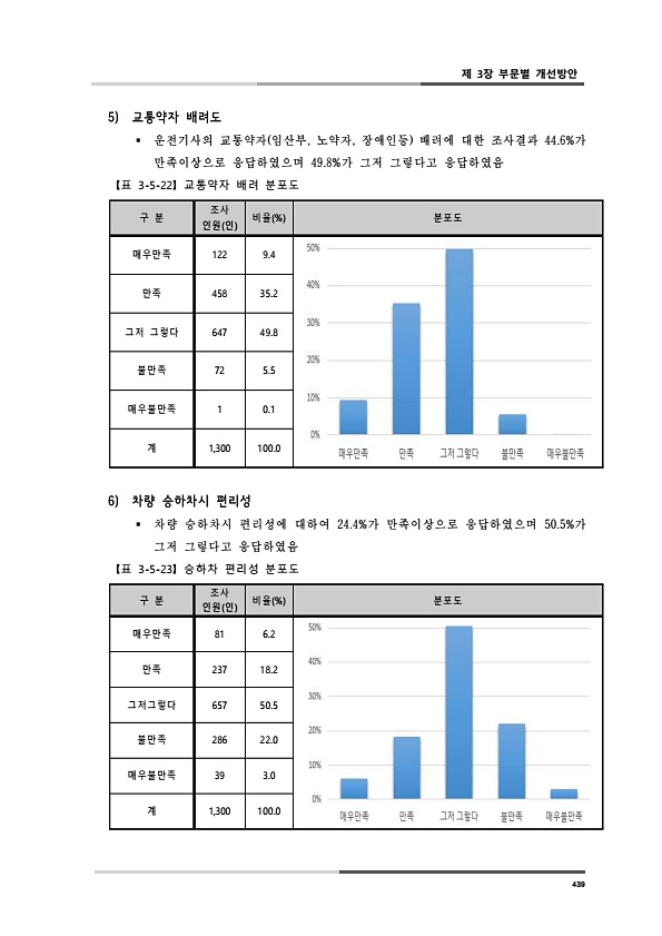 477페이지