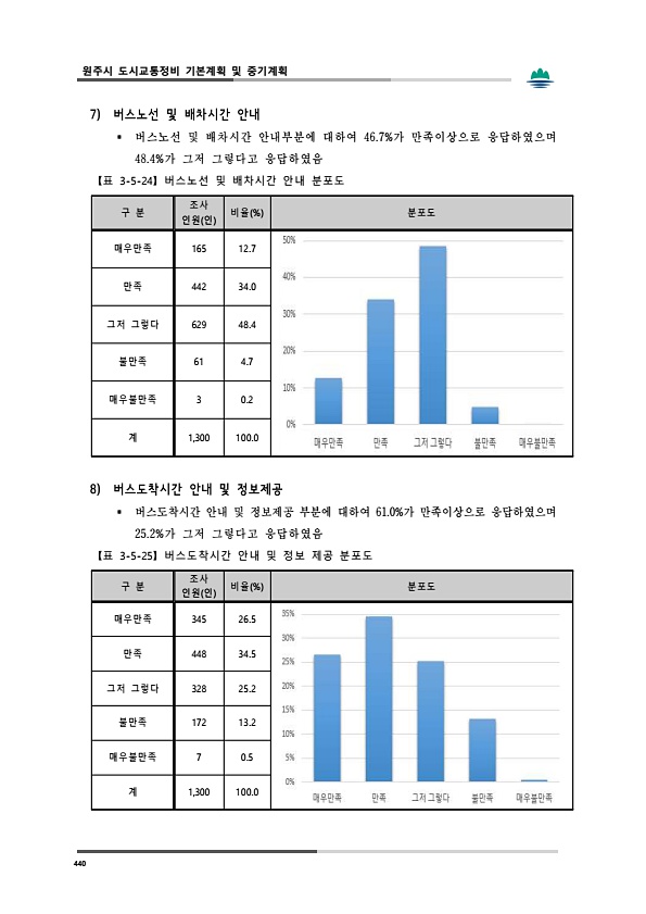 478페이지