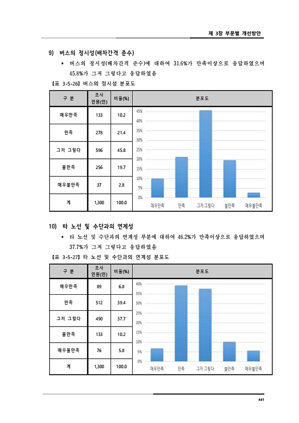 479페이지