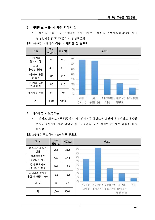 481페이지