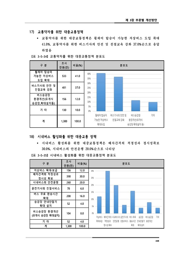 483페이지