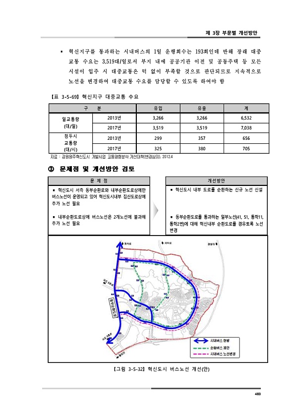 521페이지