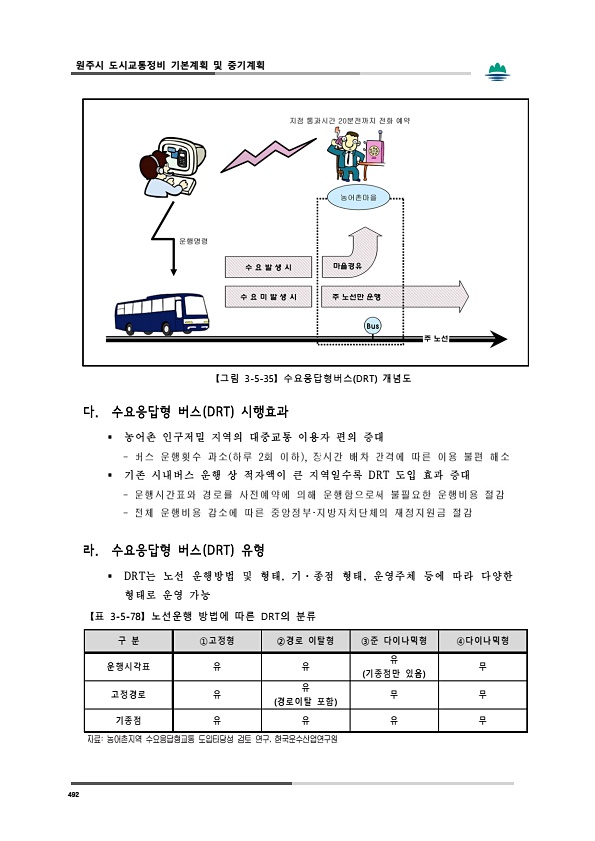 530페이지