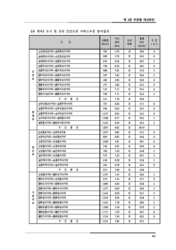 539페이지