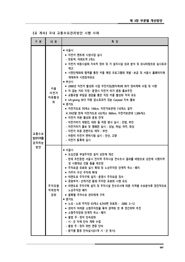 625페이지