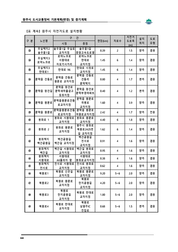 684페이지