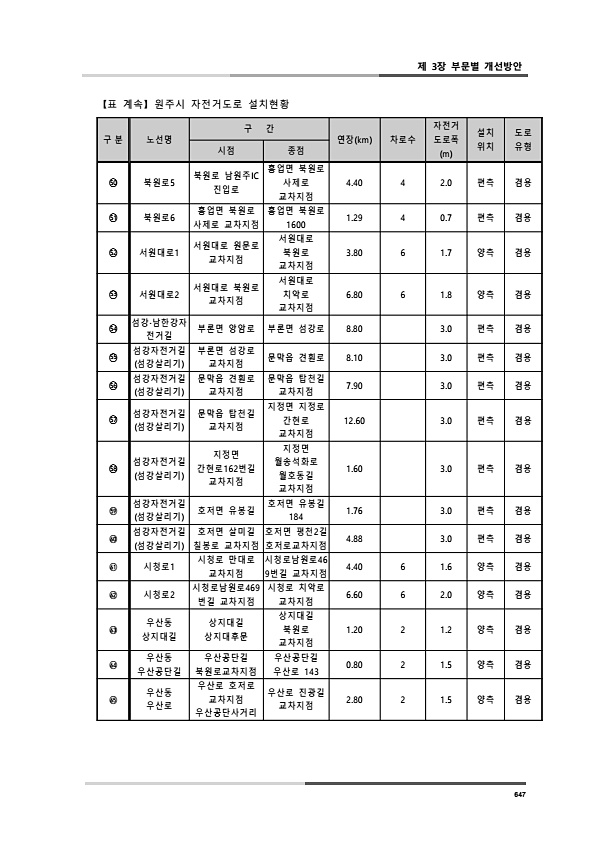 685페이지