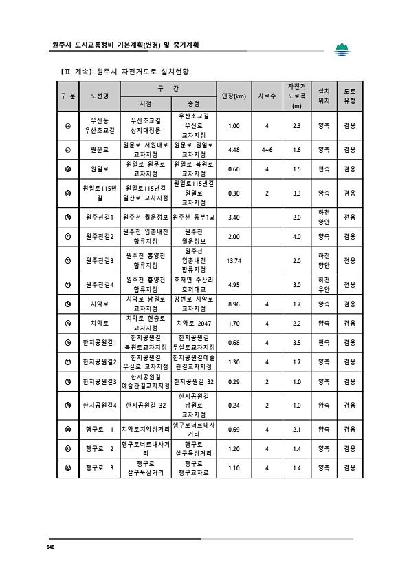 686페이지