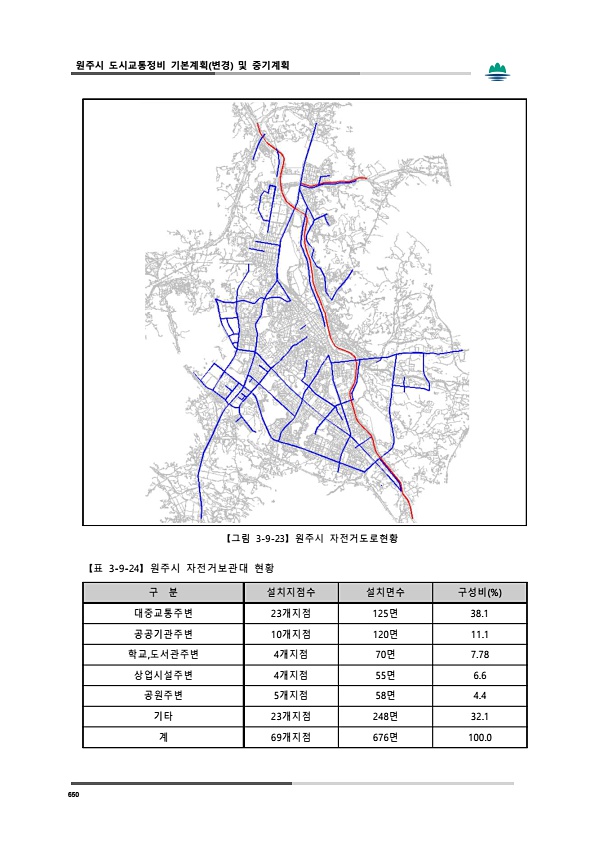 688페이지