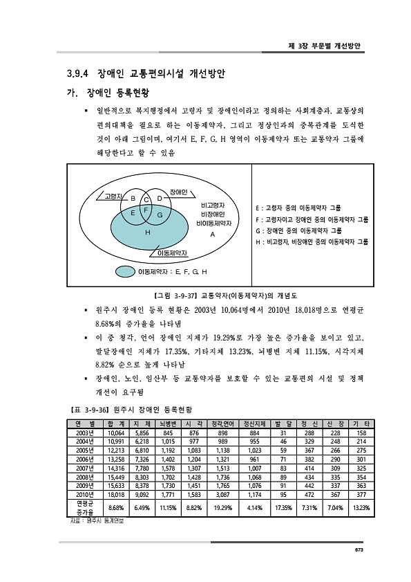 711페이지