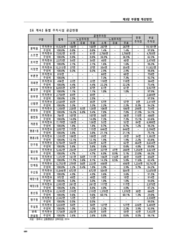 727페이지