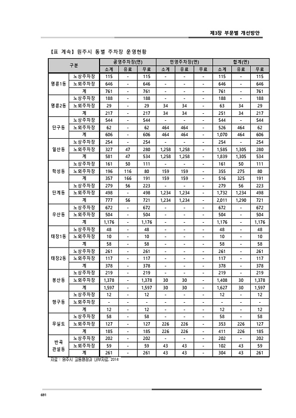 729페이지